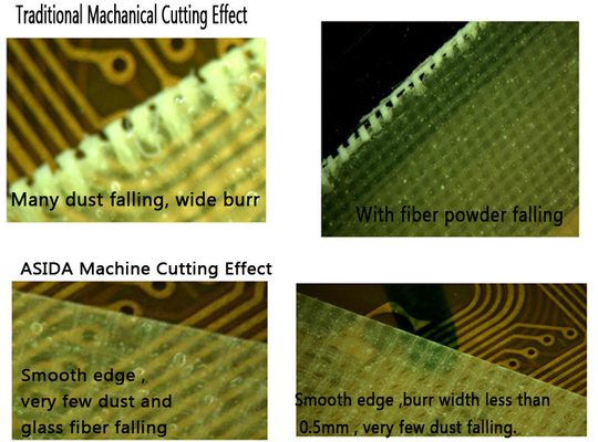 Het Scherpe Effect van de Asidapp Machine, Scherpe dikte 0.04 ~ 0.3mm